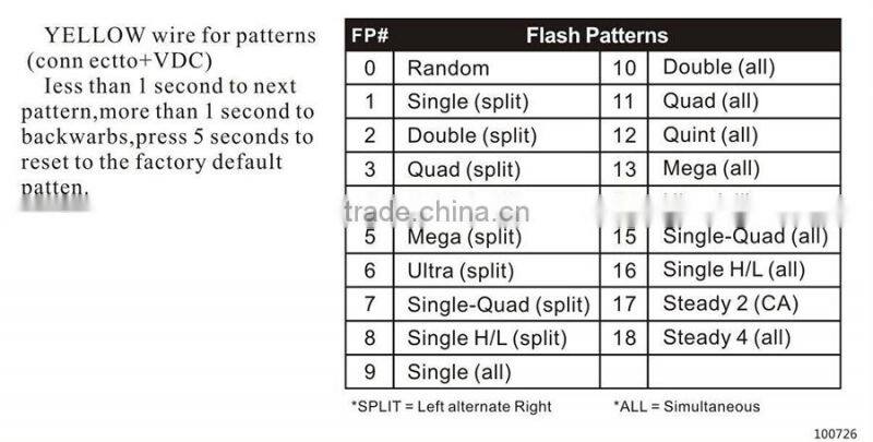 HX-SL106 traffic warning strobe lighthead