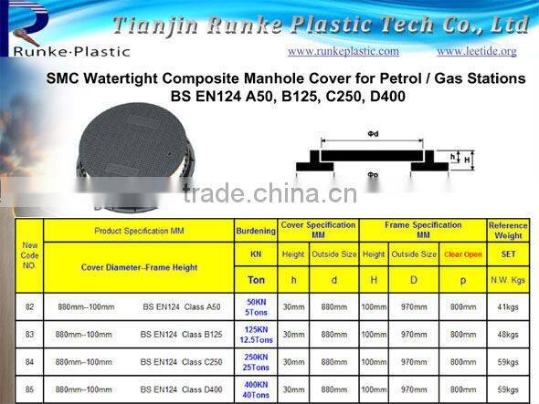 SMC Watertight Electric Manhole Cover BS EN124