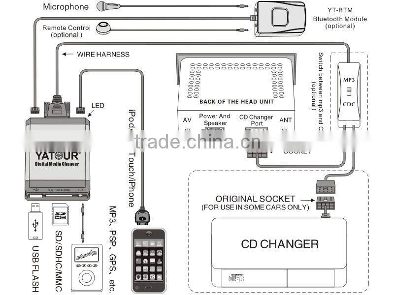 car Digital media integration kit (USB +Dock+SD +AUX+BT) Car CD changer emulator MP3 interface adapter