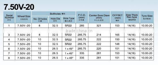 7.50V-20 TUBE STEEL WHEEL