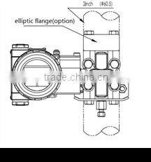 Smart4-20mA direct mounting pressure transmitters with ATEX
