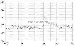 Rohs approved 3v Magnetic Buzzer(External drive type)(RHOS)