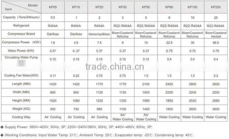 5Tons flake ice making machine with PLC Program Controller