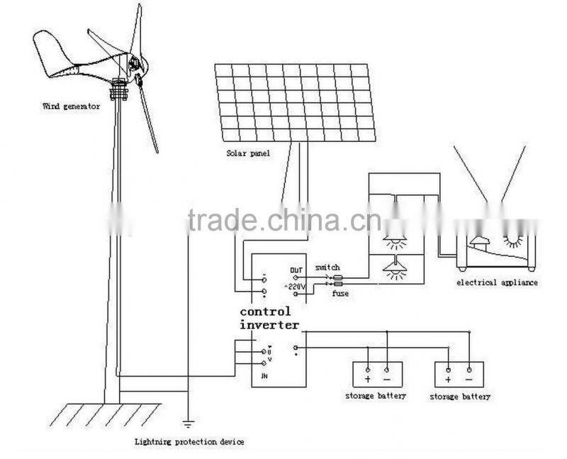 500w wind turbine on sale