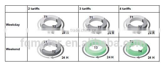 EM738 380v watt meter 3 phase 4 wire meter sub-meter