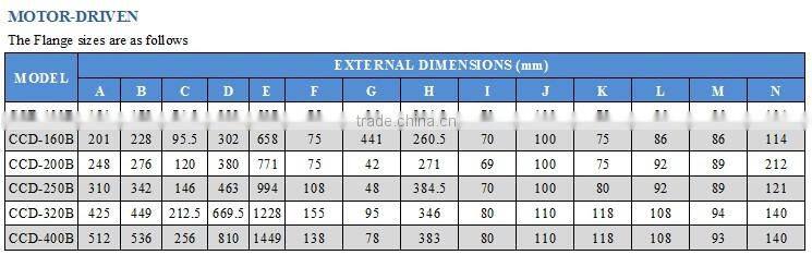 High vacuum stainless steel gate valve (DN63-400)