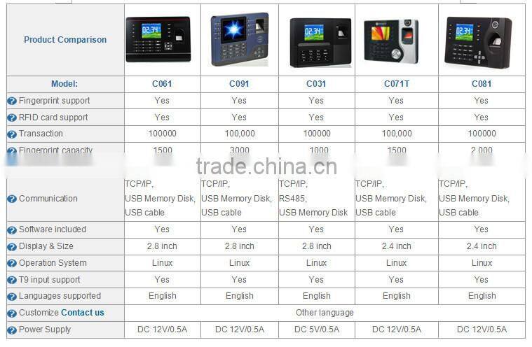 Factory Outlet 2.8 inch TFT display digital prayer time clock