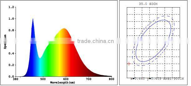 Compatible with ballast 11w led bulb replace g24 26w cfl