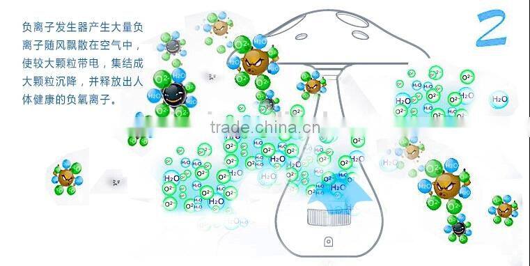 CE ROHs led lamps Air purifier function Lamp led Purification Led Desk new function Desk Lamp