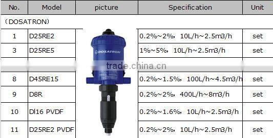 Huawei brand farming water-driven horticulture fertilizer Injectors
