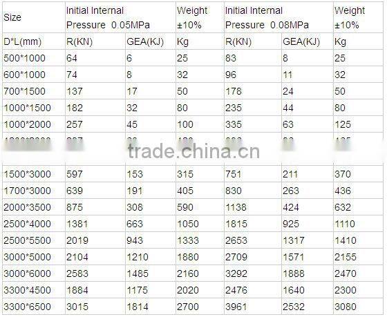 ISO17357 standard floating barge rubber fender with various specifications