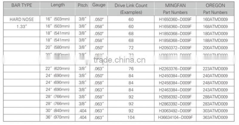 chain saw guide bar solid bar hard nose bar