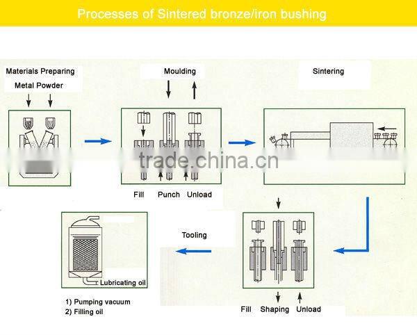 sintered bush/ guide sintered bronze bearing/bushing/sintered bushing/sliding bush/sliding bushing/sintered bronze bushing