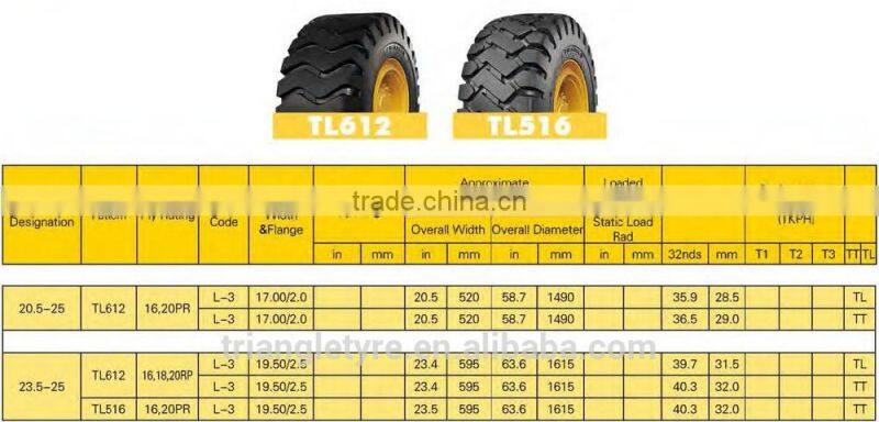 Triangle Brand Bias OTR Tyre 23.5-25-16PR TL516