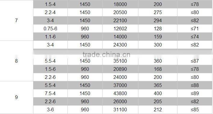 Stainless steel / Aluminum blades High Temperature Axial Fan