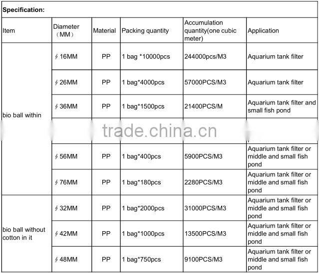 Plastic bio ball ,PP bio ball media for fish farm and koi pond