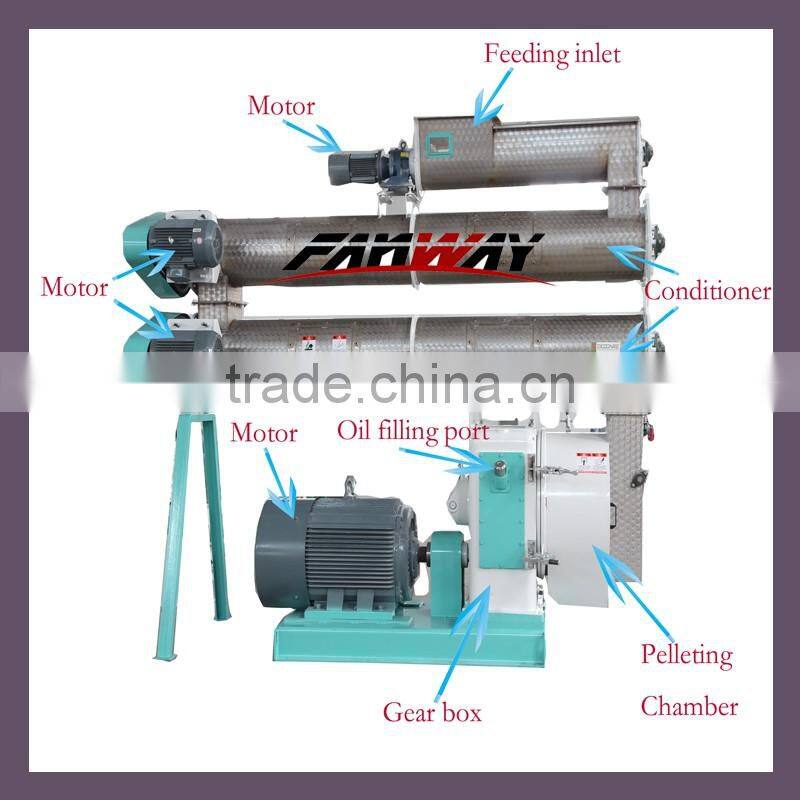 1-2t/h ring die poultry feed pellet making machine price