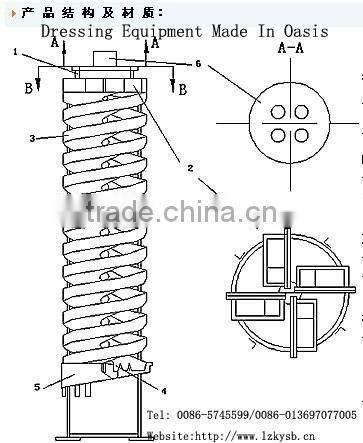 Glass Fibre Reinforced Plastic Spiral Sluice