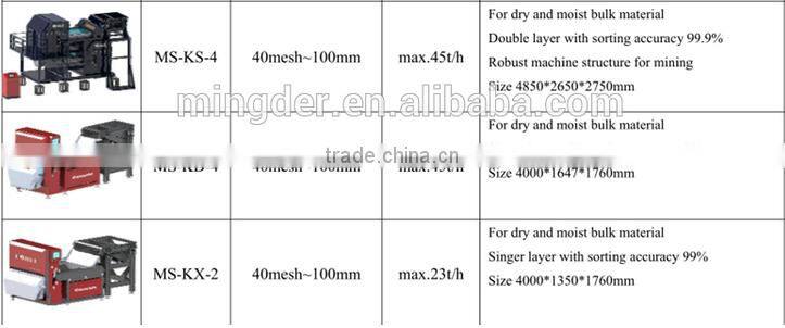 China mingder brand minerals stone color selector machine