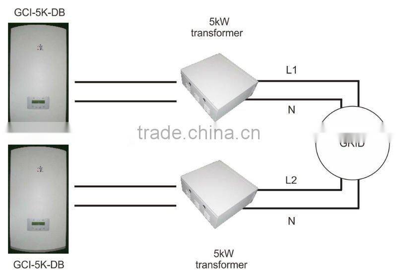 WIND TURBINE GRID TIE INVERTER 1.5/2/3/5KW CE/UL/IEC