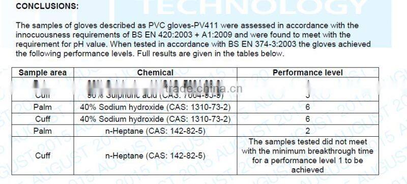 Most Cheapest economic 13 gauge nitrile coated nylon safety gloves