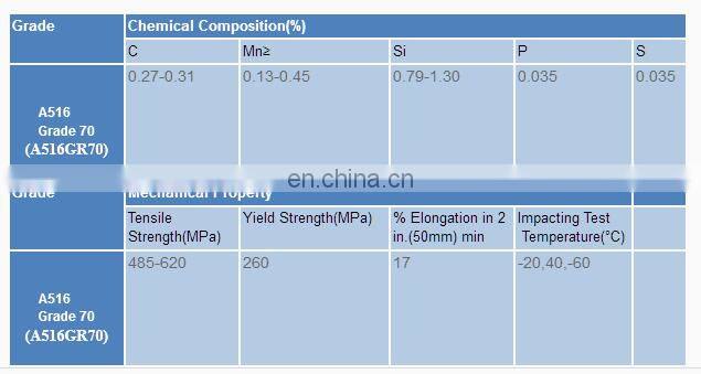 ASTM A516 Gr.70 Alloy steel plate