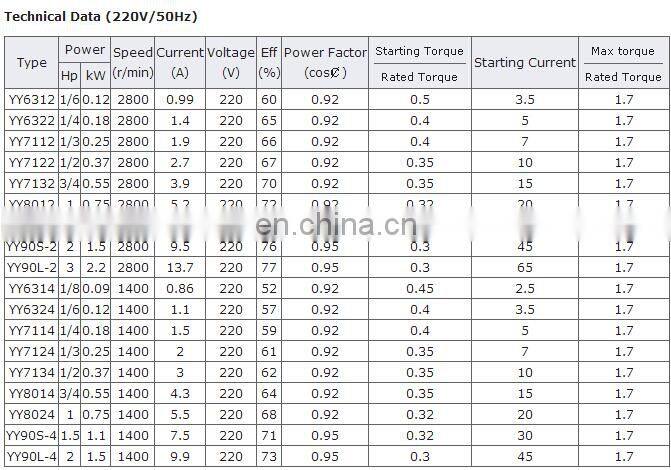 YS8014 0.55KW single phase electric motor