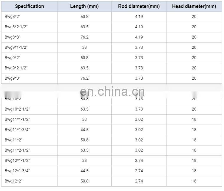 galvanized corrugated sheet nails twisted shank umbrella head roofing nails direct factory hot sale