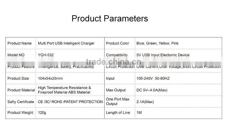 express alibaba hot product 2015 usb charger multiple devices