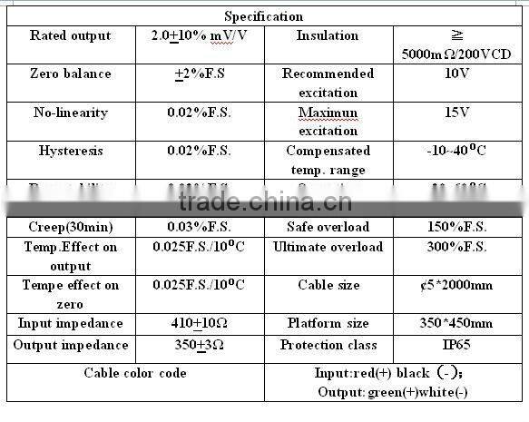 IP65 speed sensor of aluminium alloy single ended