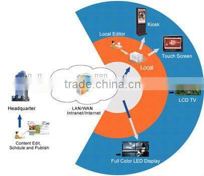 outdoor waterproof p10 digital signage presentation