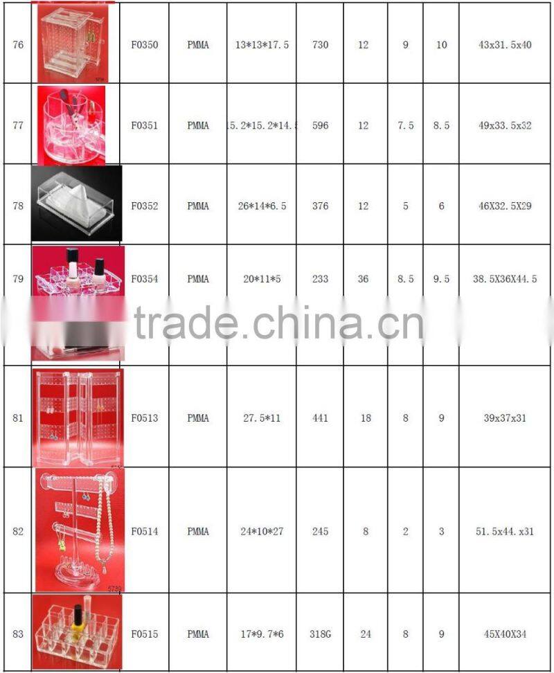 WFZ Acrylic Lipstick Organizer