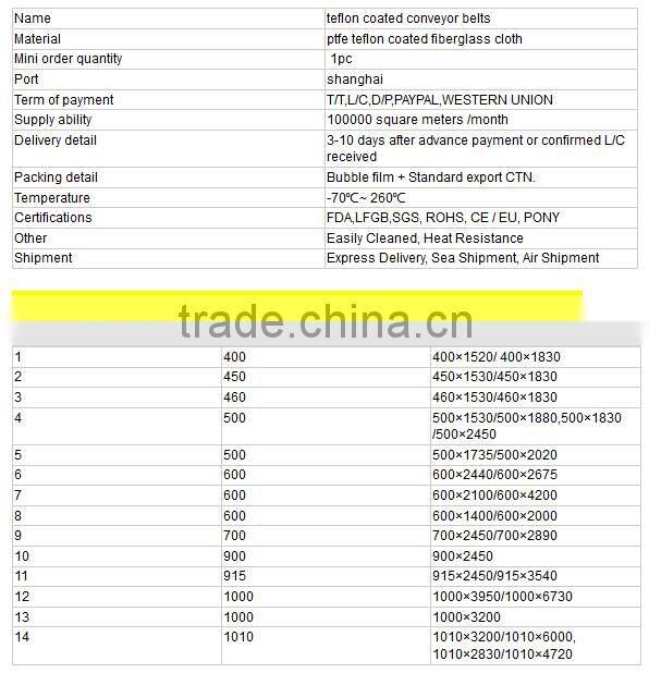PTFE Teflon Seamless Fusing Machine Belt Teflon Coated Conveyor Belts