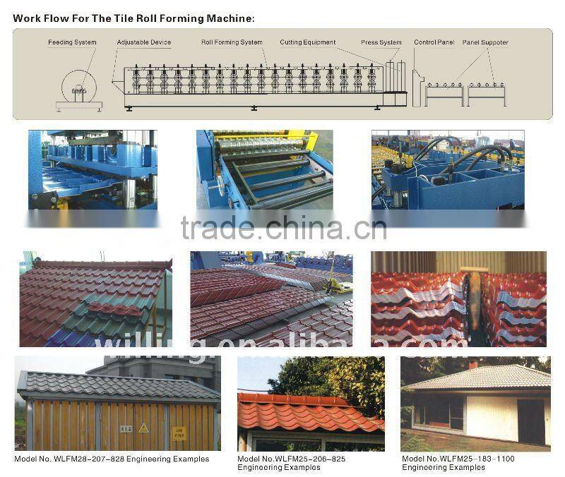 2013 Hot Sale Automatic 0.4-0.8mm Glazed Tile Roll Forming Machine LS-840-24