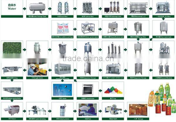 Fresh fruit juice processing line from Better Industry