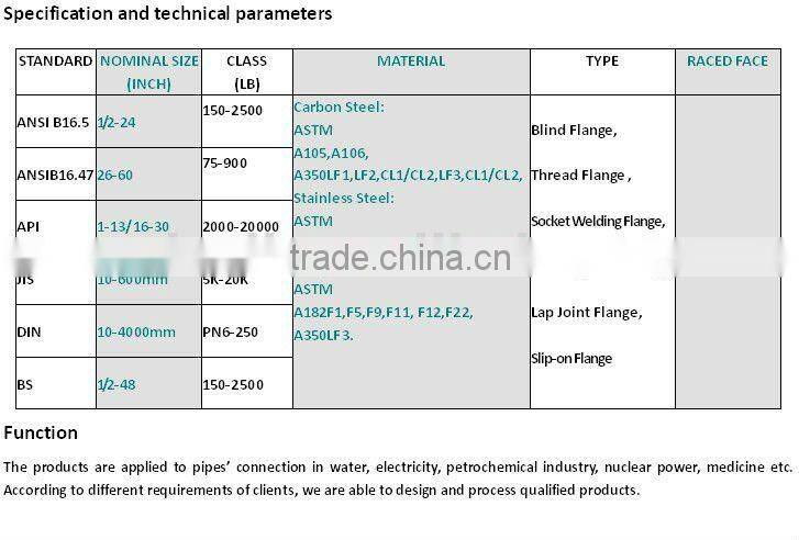 DIN standard Flanges