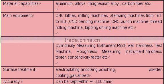 dynamo parts pedal axle