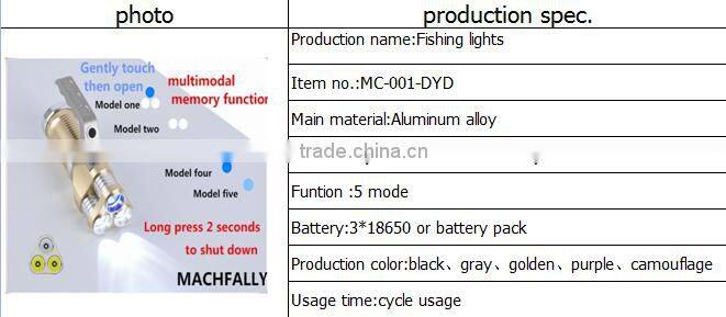 Top Selling Professional Portable High Power Flashlight 30W Led Fishing Light With Long Use Time