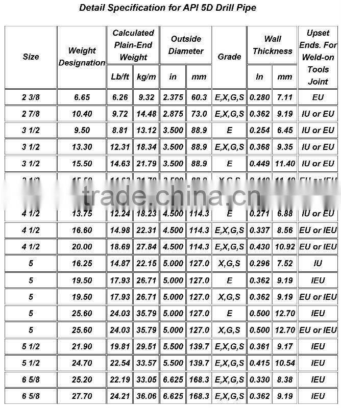 Oil Drill Pipe