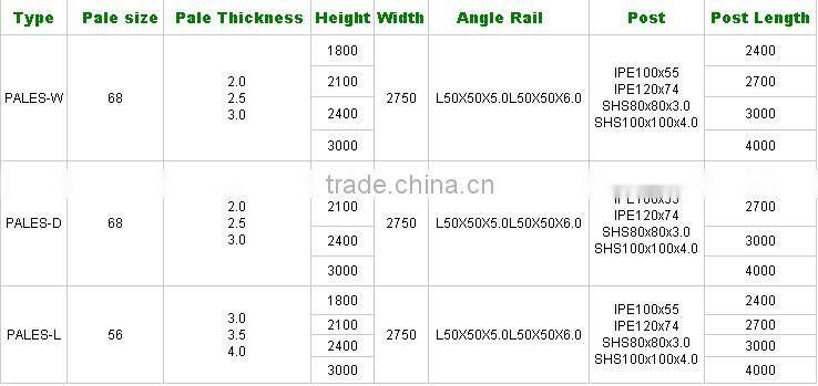 palisade fencing and gates