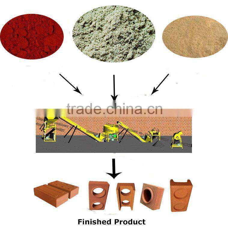 WT2-10 interlocking clay brick machine in pakistan