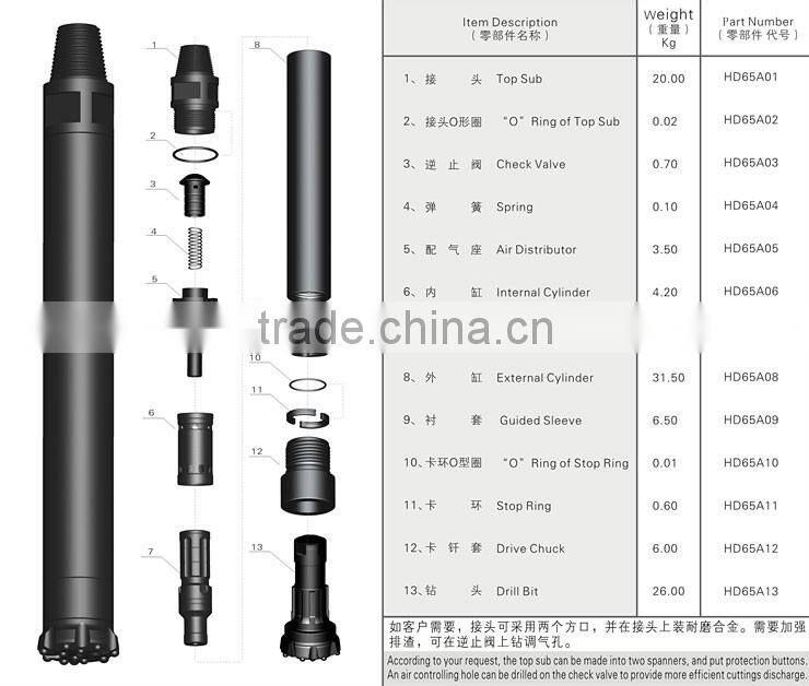 Newest design HD65A drill hammer with high air pressure.