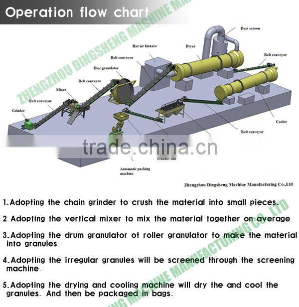 Best quality manure urea fertilizer production equipment