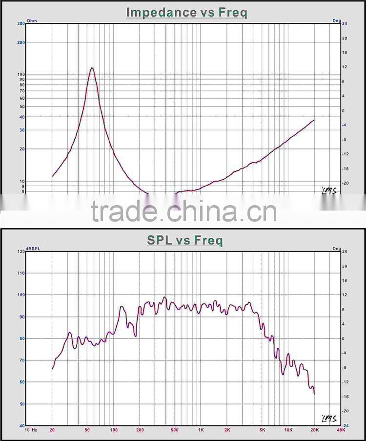 MR08H08 Good quality 250w 8" neodymium raw line array speaker driver,waterproof subwoofer speaker