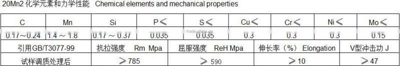 Specification 160*148*10~20 With seamless steel tube bridge 20Mn2 steel square pipe