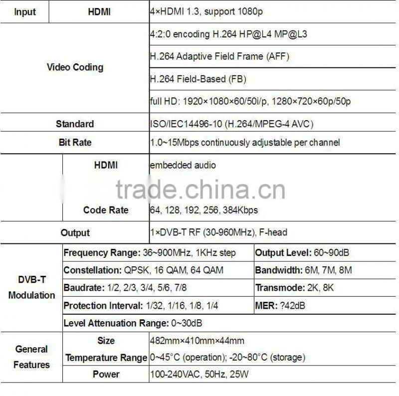 SC-4202 4 HD H264 Encoder to DVB-T RF Modulator / h264 terrestrial modulator