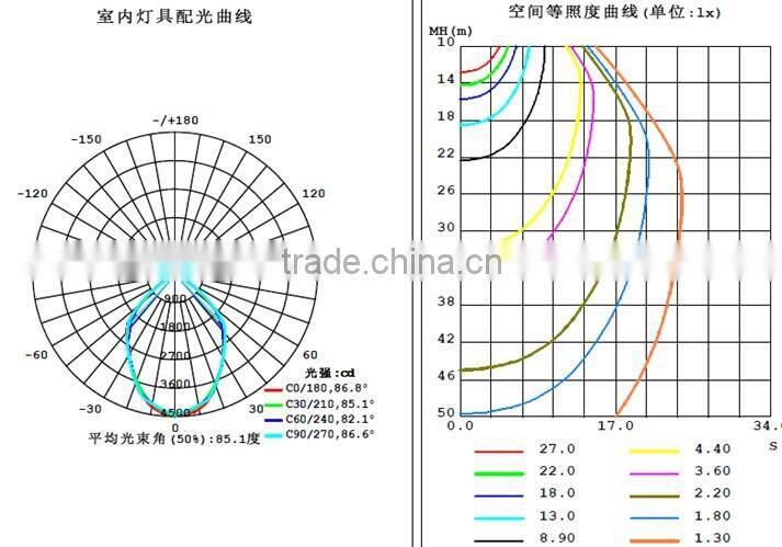 80W LED MODULE LIGHT ENGINE IC ON BOARD FOR HIGHBAY LIGHT,LED INPUT AC220V-240V