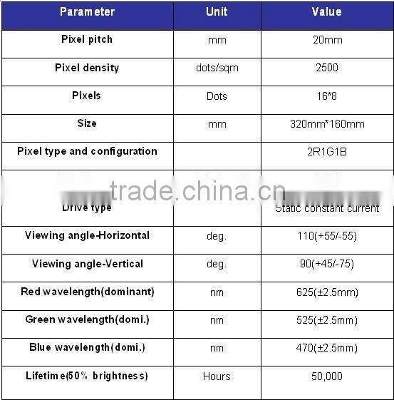 RGB outdoor led digital media display China P20