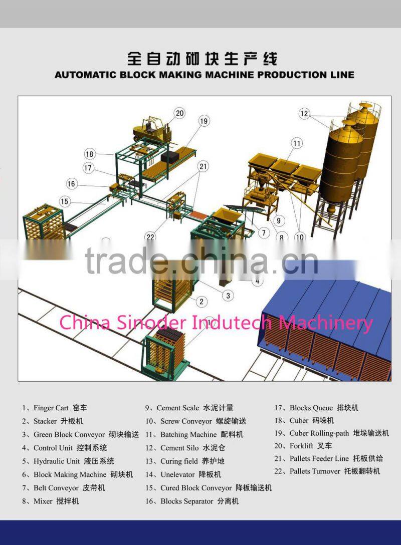 Sinoder Brand Brick Molding Machine concrete block production line