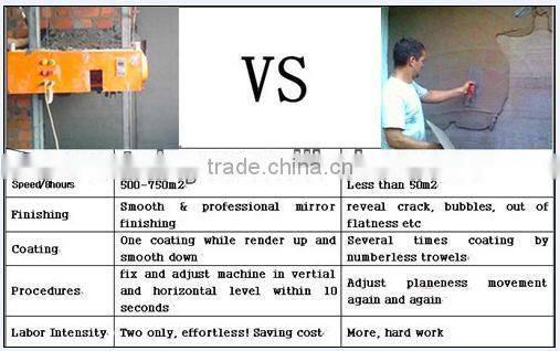 Automatic rendering machine wall rendering machine